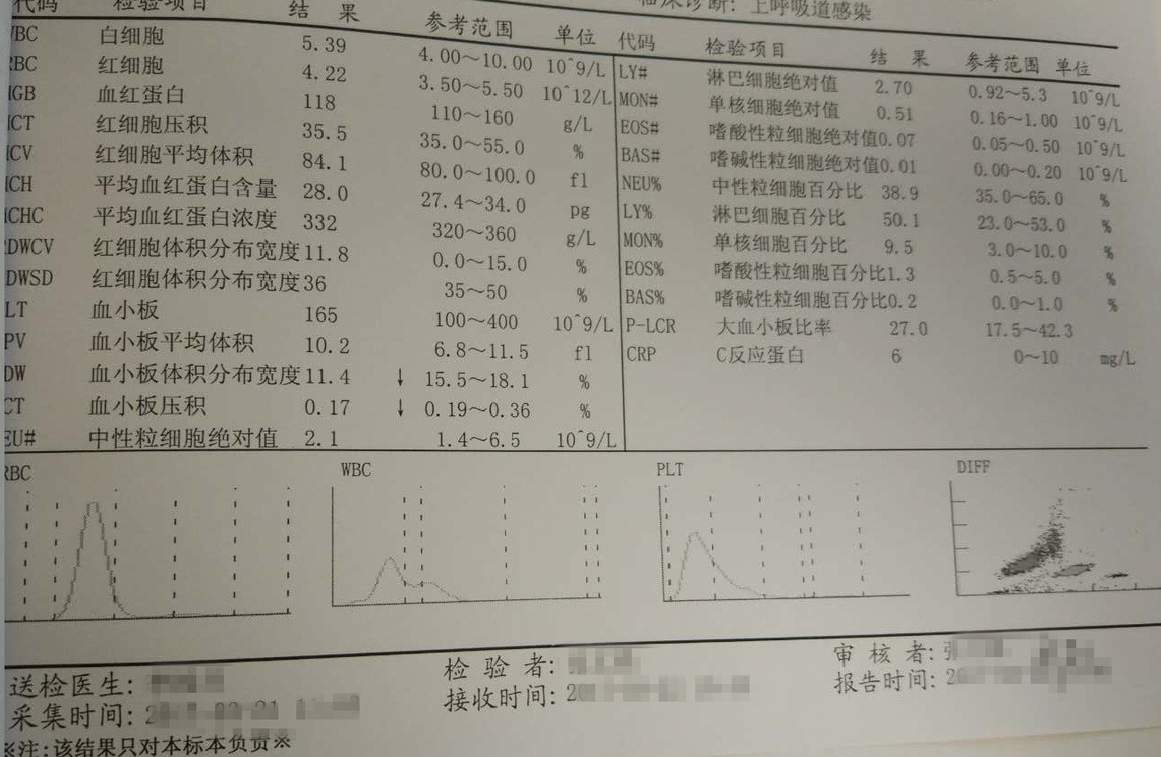被医生翻牌子最多的血常规真的那么重要?